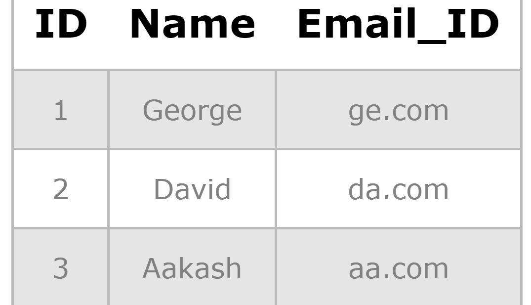 The SQL Primary Key Benefits, Properties and Uses